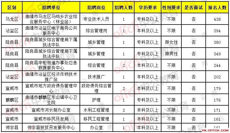 红河哈尼族彝族自治州市信访局招聘信息与动态更新