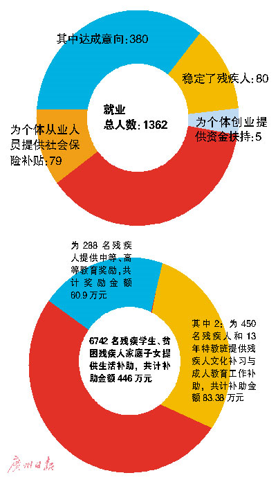 韩城市级托养福利事业单位发展规划展望