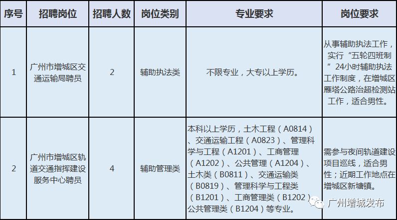 铁厂区交通运输局最新招聘启事概览