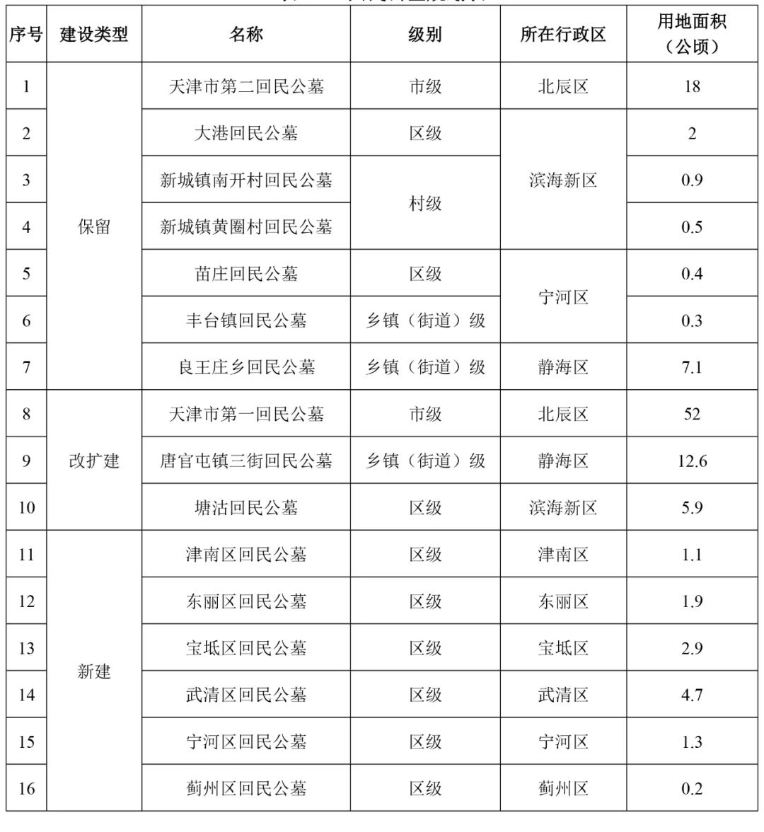 沁阳市殡葬事业单位项目进展与前景展望