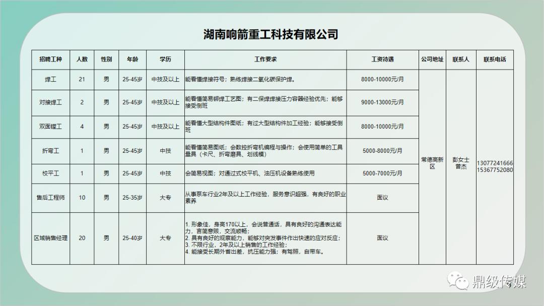 台江区住房和城乡建设局最新招聘公告解读