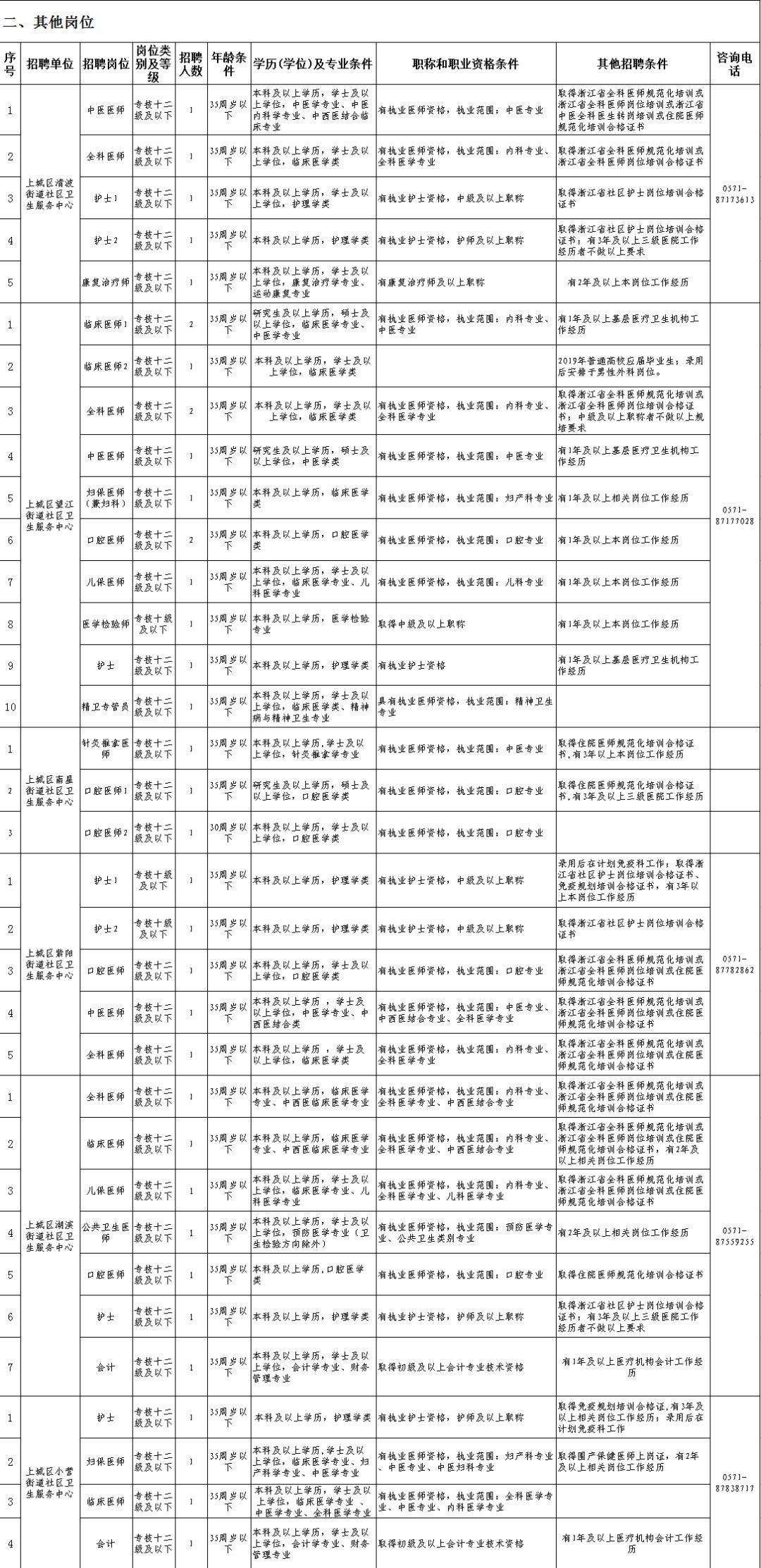 富阳市人民政府办公室最新招聘公告解析