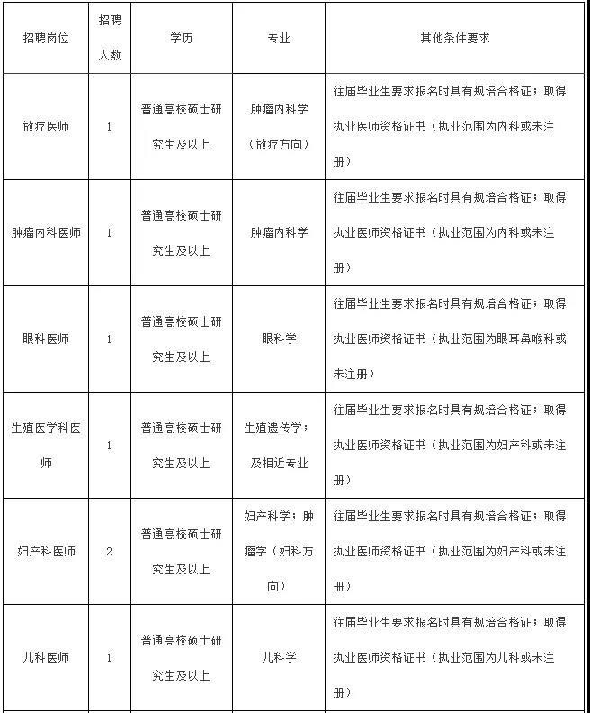 澄江县自然资源和规划局最新招聘启事