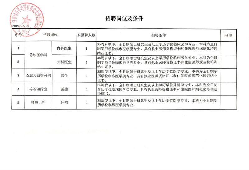 正阳县科学技术和工业信息化局最新招聘公告概览