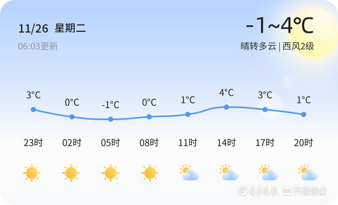 西把栅乡天气预报更新通知