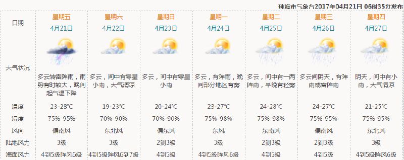 黄圃镇天气预报更新通知