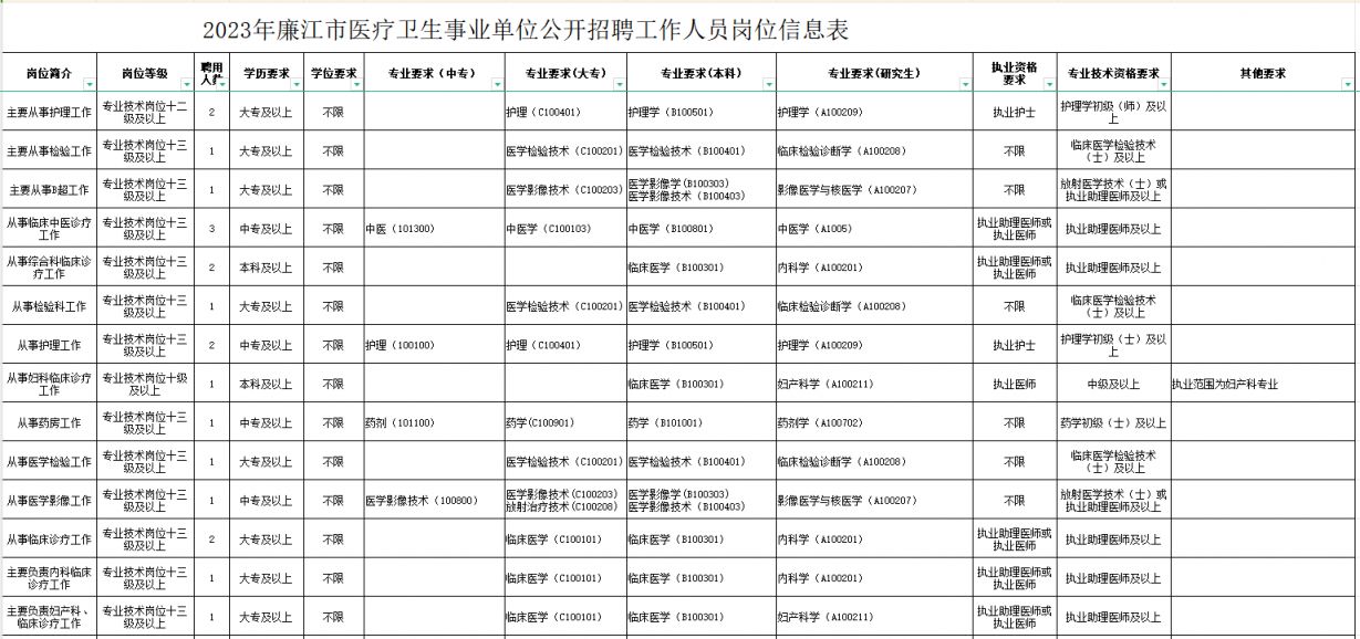 鄄城县康复事业单位最新招聘公告概览