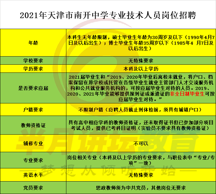 南开区初中招聘最新信息概览