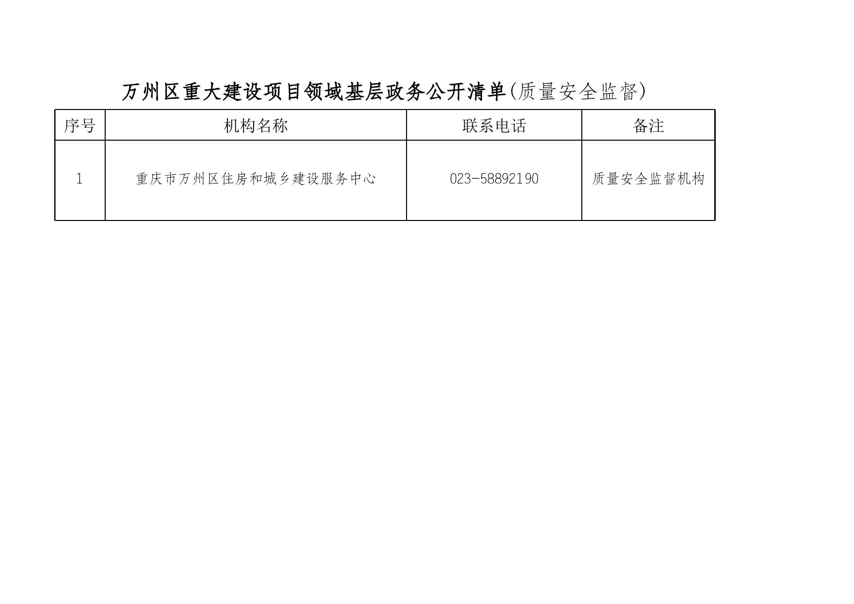 万州区住房和城乡建设局最新动态发布