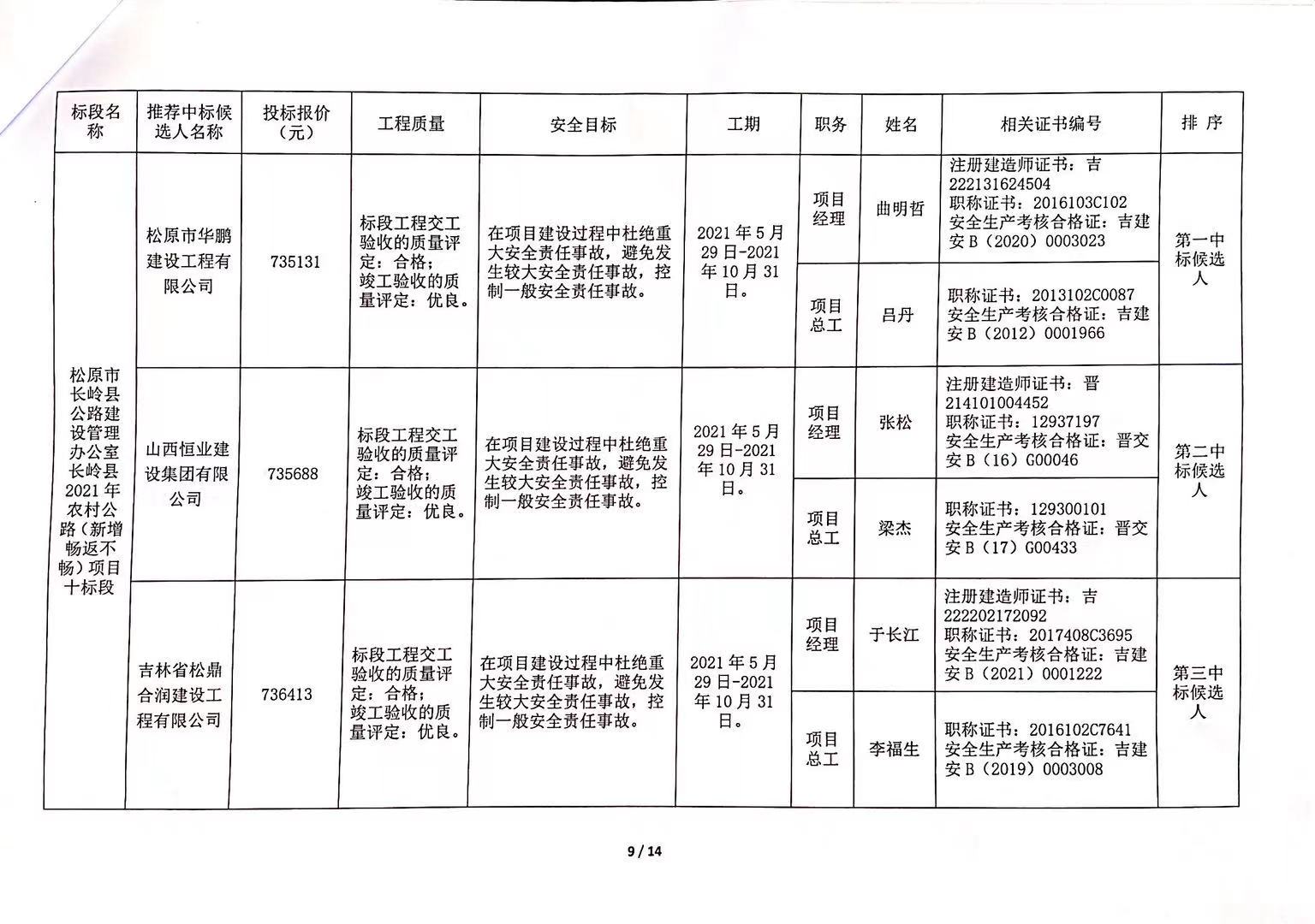 南郊区级公路维护监理事业单位最新项目深度解析