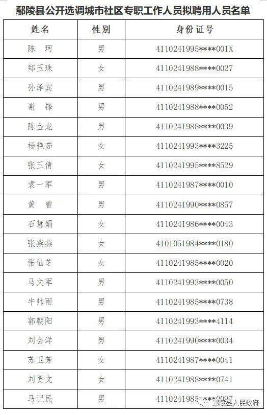 鄢陵县人力资源和社会保障局人事任命最新动态