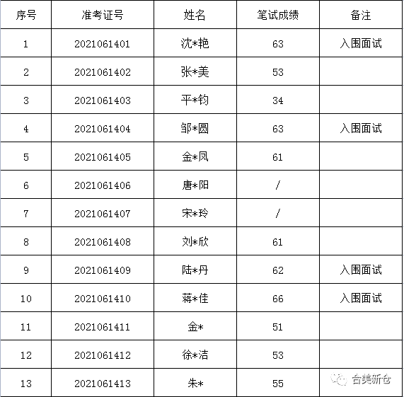 茶店场镇社区全新发展规划揭秘