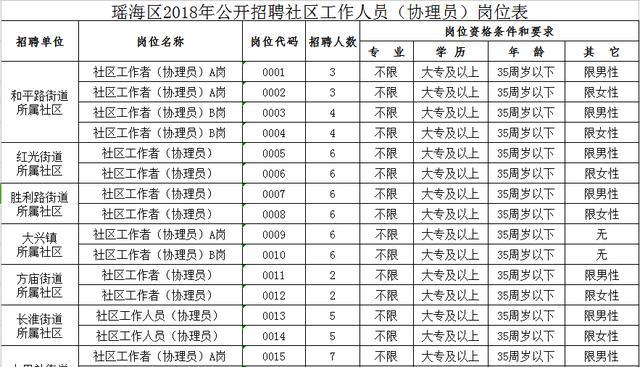 孔家崖社区居委会最新招聘信息汇总