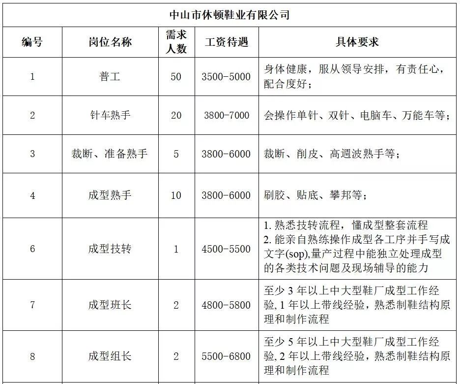 马村乡最新招聘信息全面解析