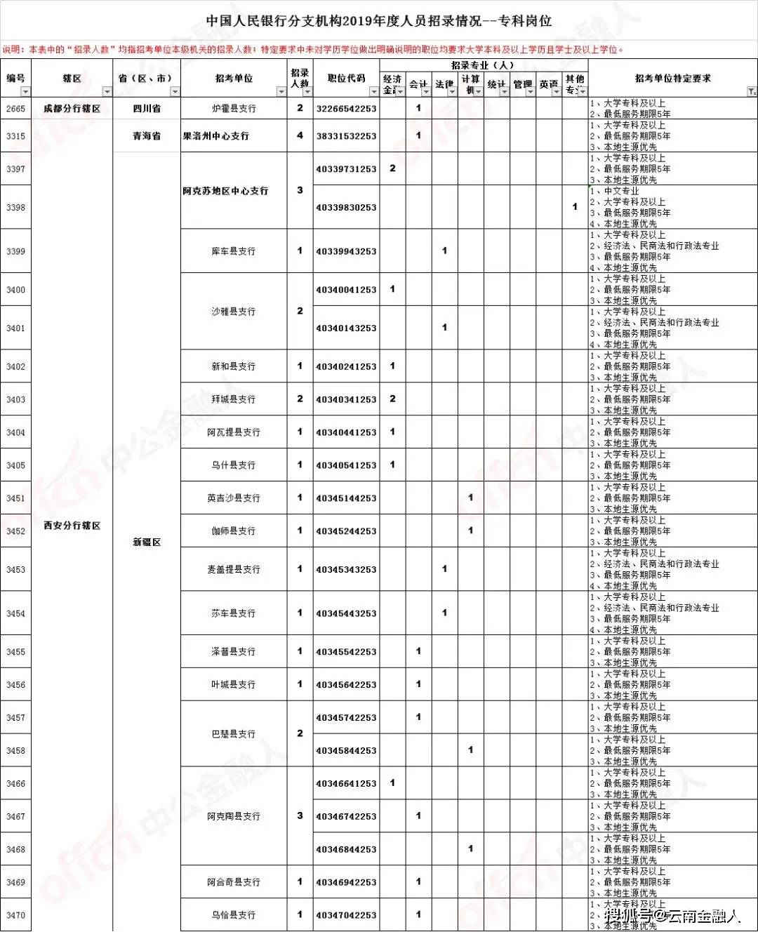 资阳区级托养福利事业单位招聘启事概览