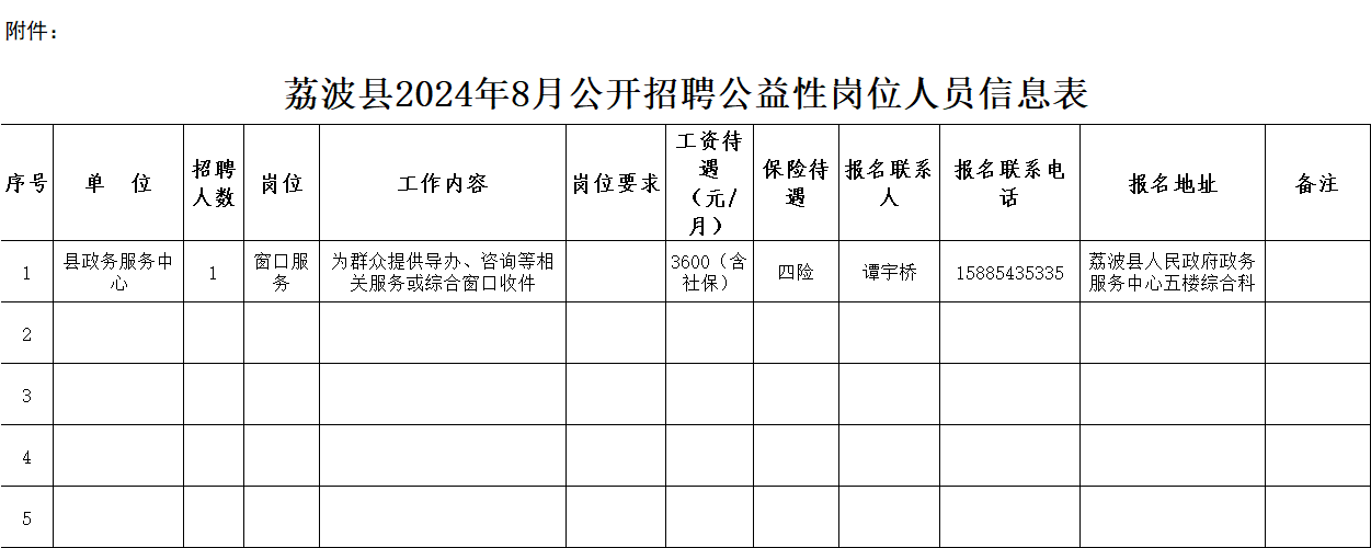 琼结县人民政府办公室最新招聘公告解读