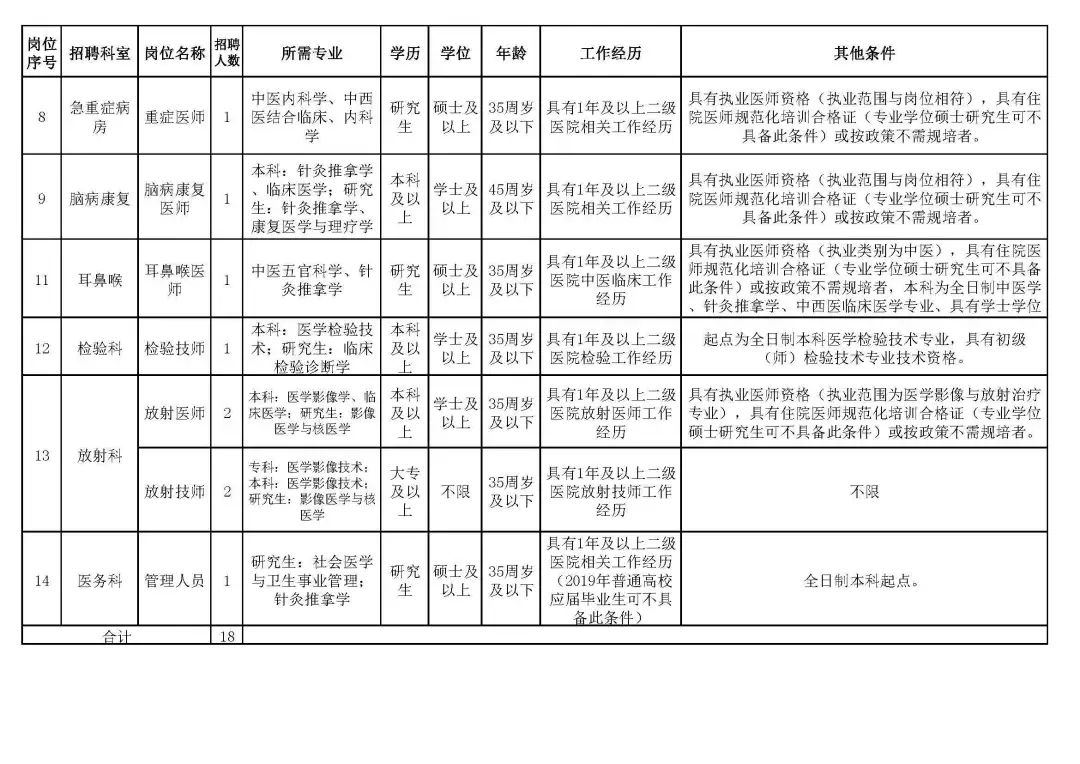 中山区人力资源和社会保障局未来发展规划展望