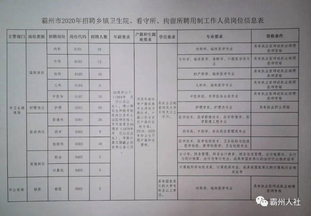 朔州市供电局最新招聘信息与概览