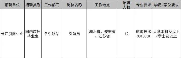 江汉区公路运输管理事业单位招聘启事概览