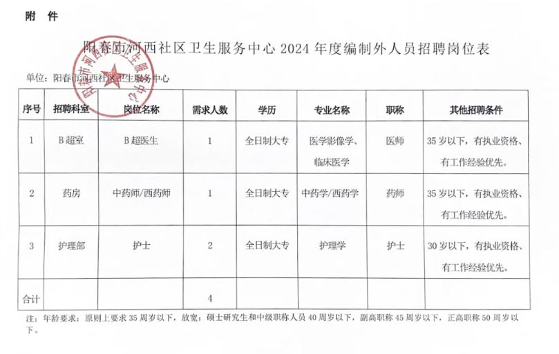 惠阳区卫生健康局最新招聘概览