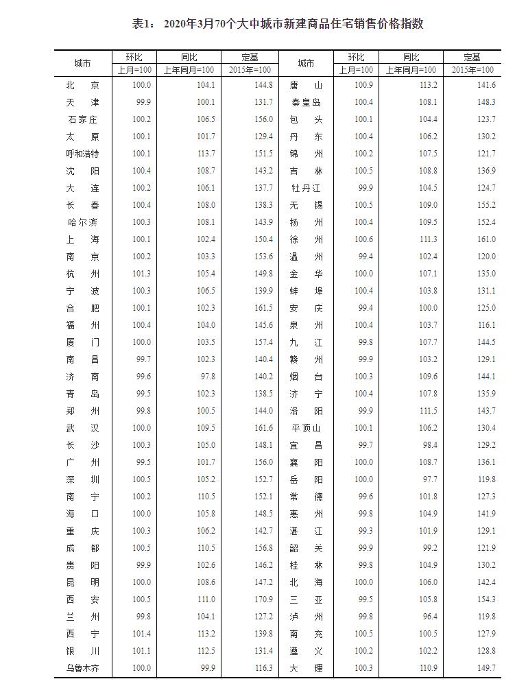 西宁统计局新项目推动城市数据智能化，精准助力决策制定