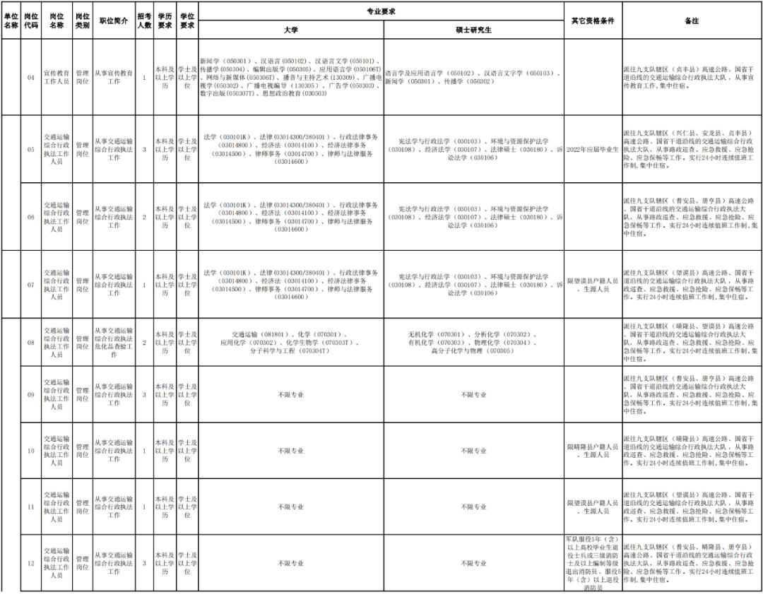 乌兰县公路运输管理事业单位人事任命动态更新