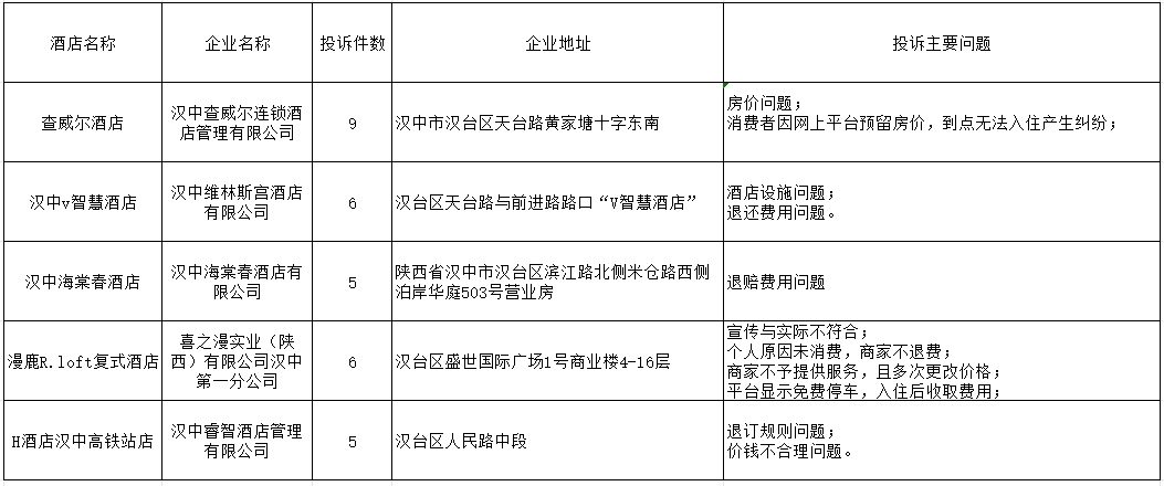 宽甸满族自治县特殊教育事业单位项目最新进展报告