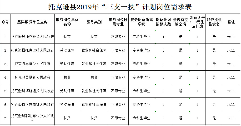 托克逊县统计局最新招聘概览