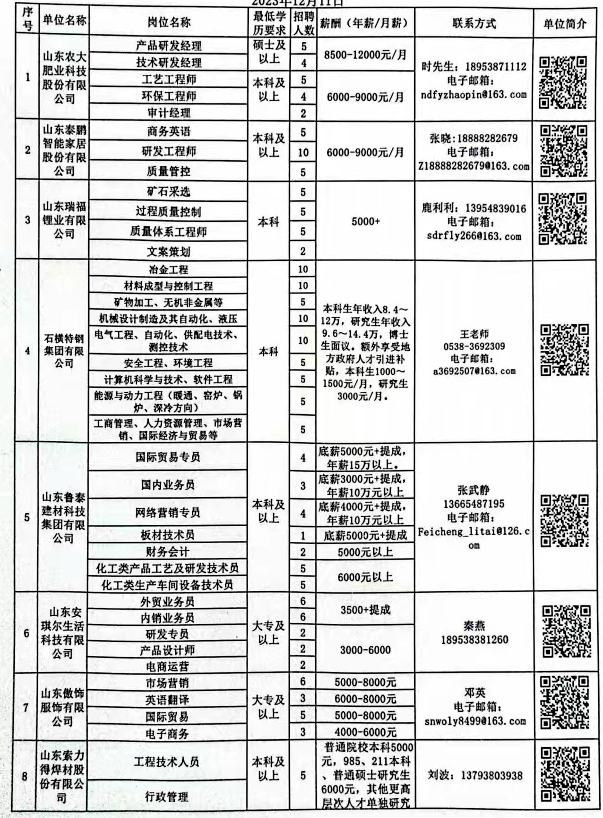 蚌山区科学技术和工业信息化局招聘启事概览