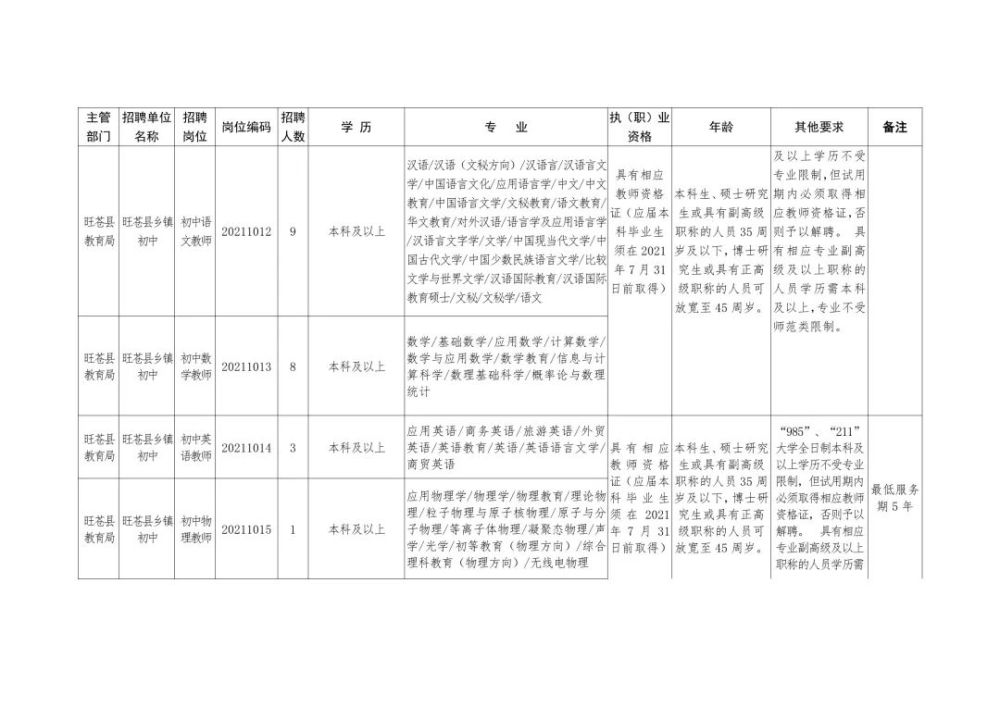 宣武区级托养福利事业单位招聘新动态概览