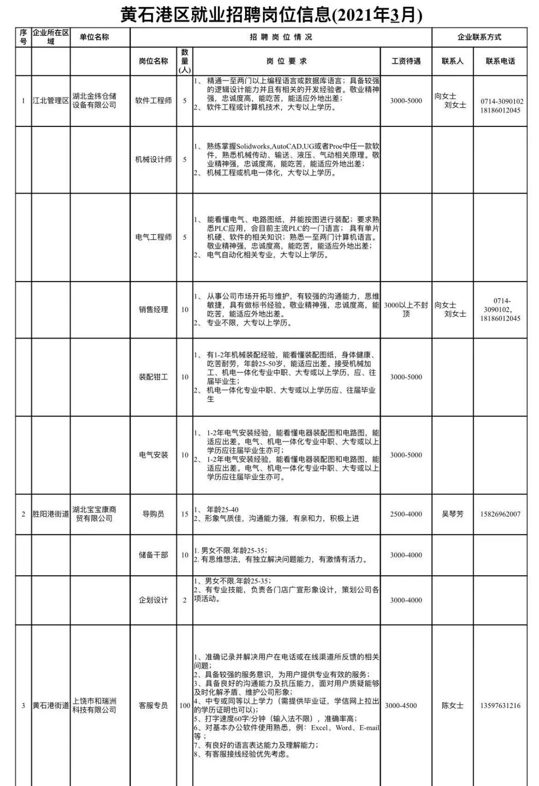 黄石港区人民政府办公室最新招聘公告概览