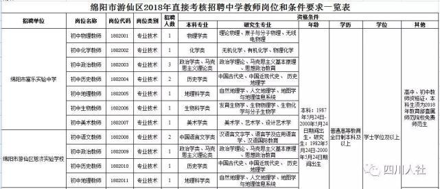 陵水黎族自治县公路运输管理事业单位招聘公告详解