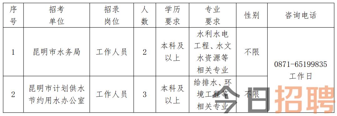 武侯区水利局最新招聘详解公告