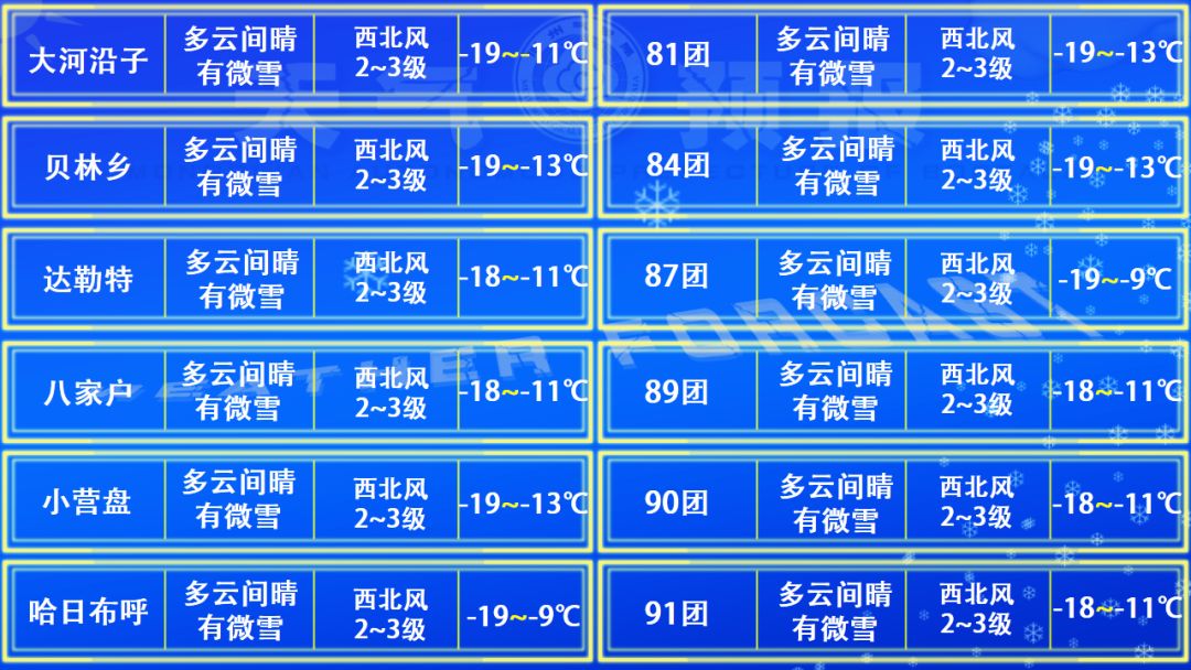 温泉村委会最新天气预报通知