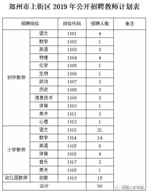 上街区教育局最新招聘公告概览