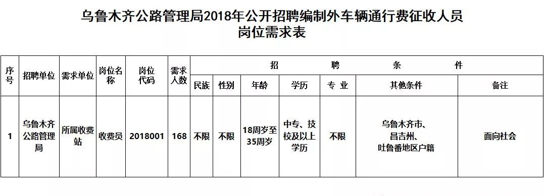 且末县公路运输管理事业单位领导概述更新