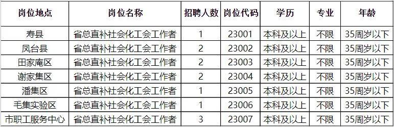 平陆县民政局最新招聘信息概览