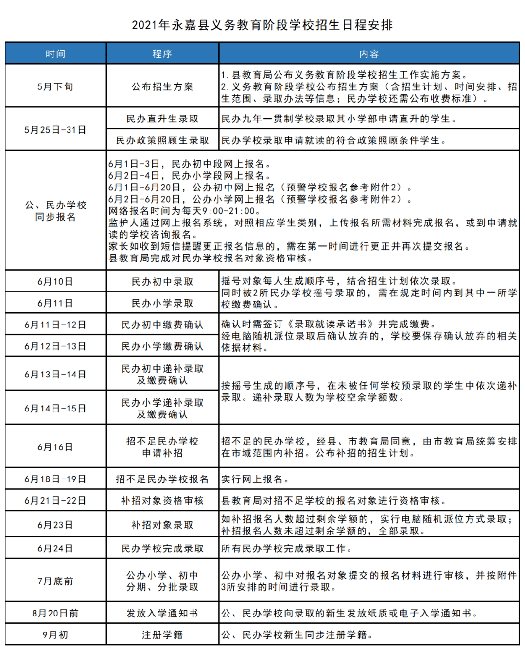 加查县卫生健康局最新发展规划概览