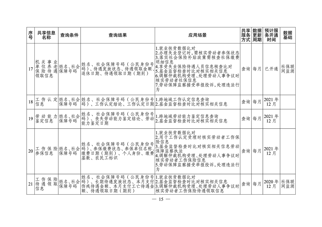 花垣县人力资源和社会保障局最新发展规划概览