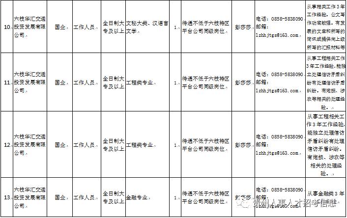 六枝特区计生委最新招聘信息与职业发展机遇探讨