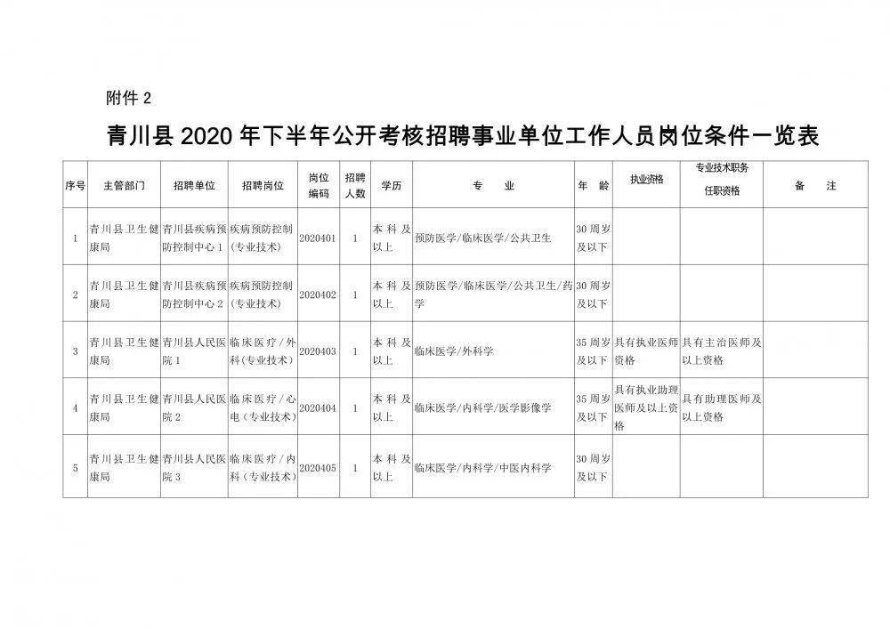 龙游县康复事业单位人事任命揭晓，重塑康复之路的关键力量新篇章