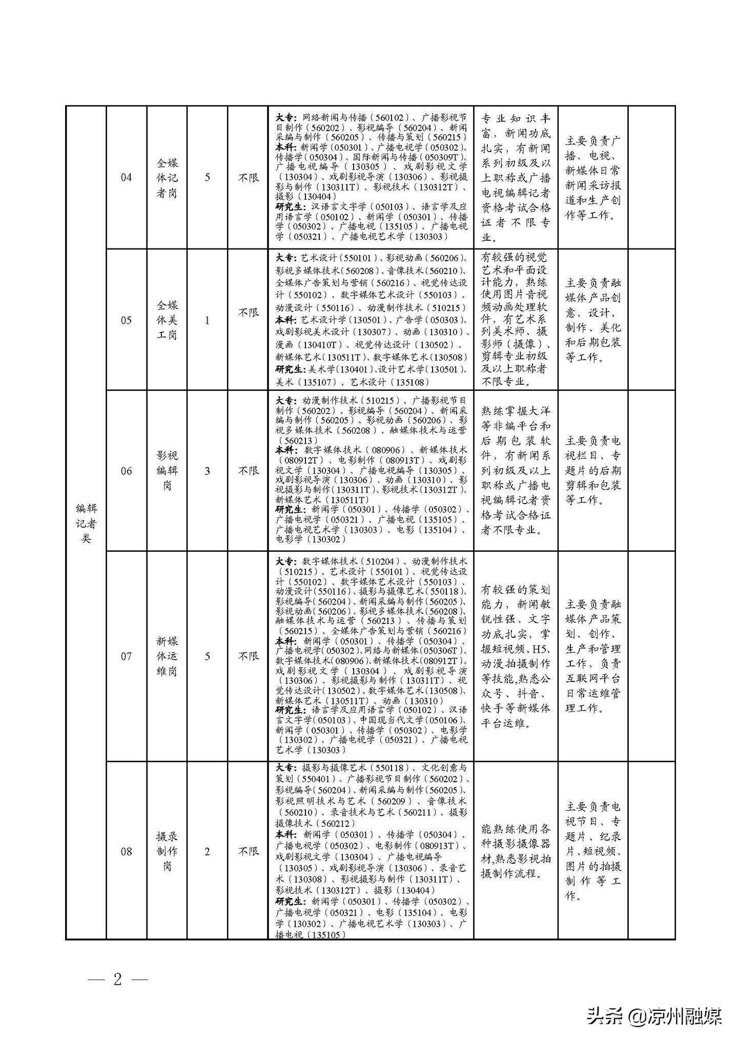 镇原县级公路维护监理事业单位招聘启事