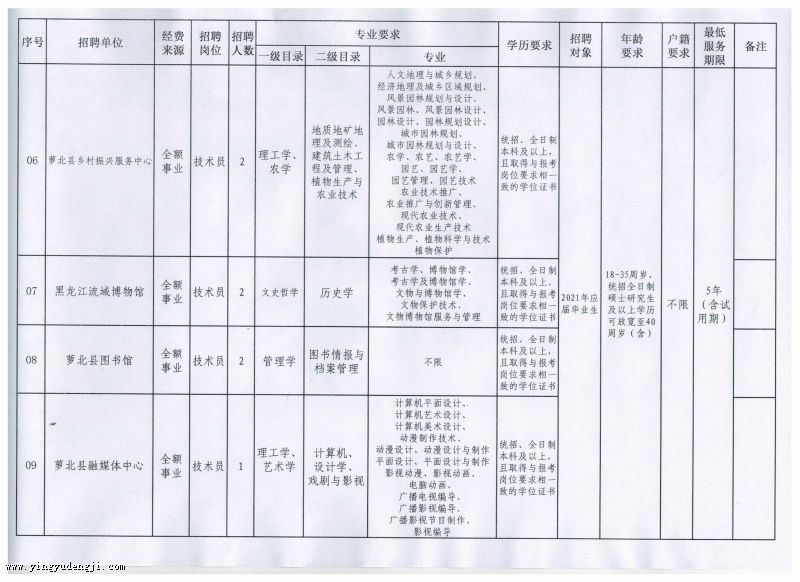 邻水县成人教育事业单位发展规划展望