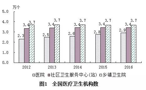 万源市计划生育委员会发展规划展望