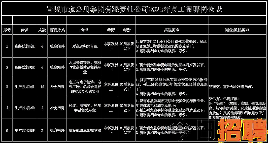 银州区市场监督管理局最新招聘公告概览