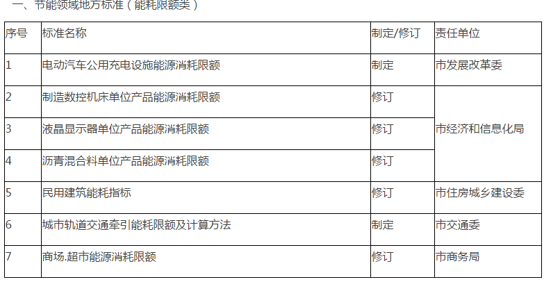 西峡县市场监督管理局最新战略规划展望