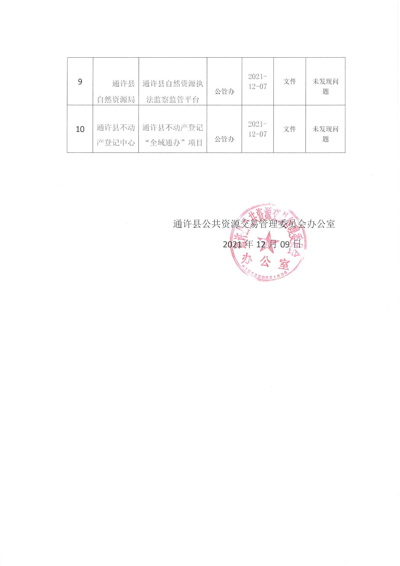 城步苗族自治县公路运输管理事业单位最新项目研究报告揭秘