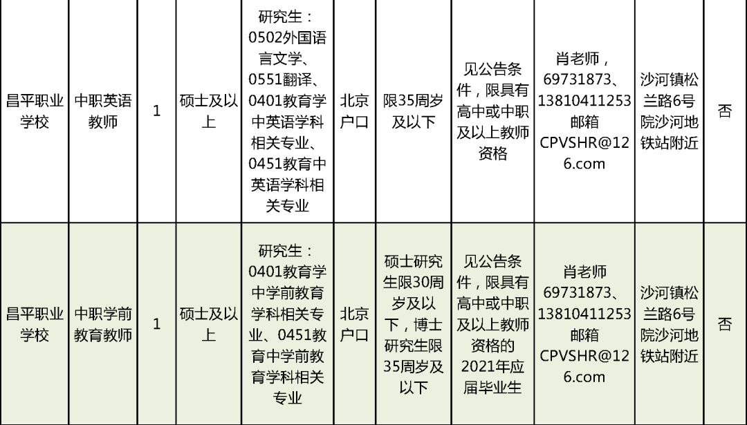 于田县托养福利事业单位招聘启事