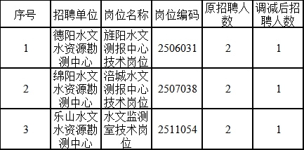 宿松县水利局最新招聘信息全面解析