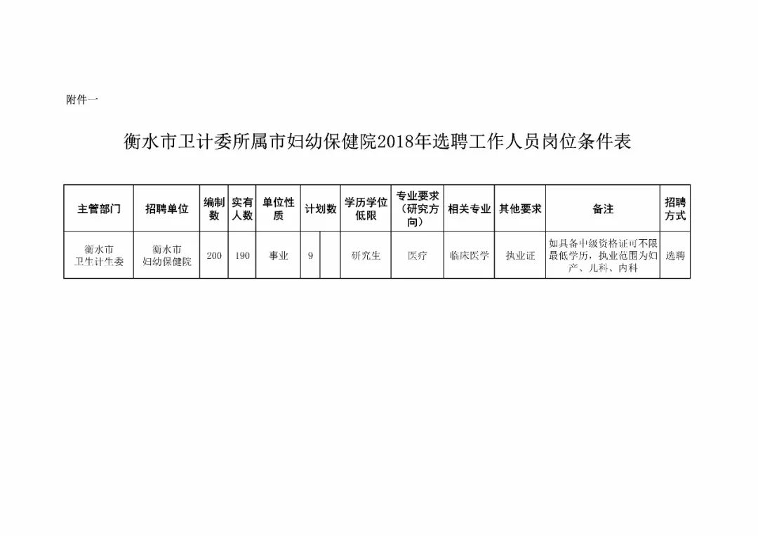 文水县卫生健康局最新招聘公告概览